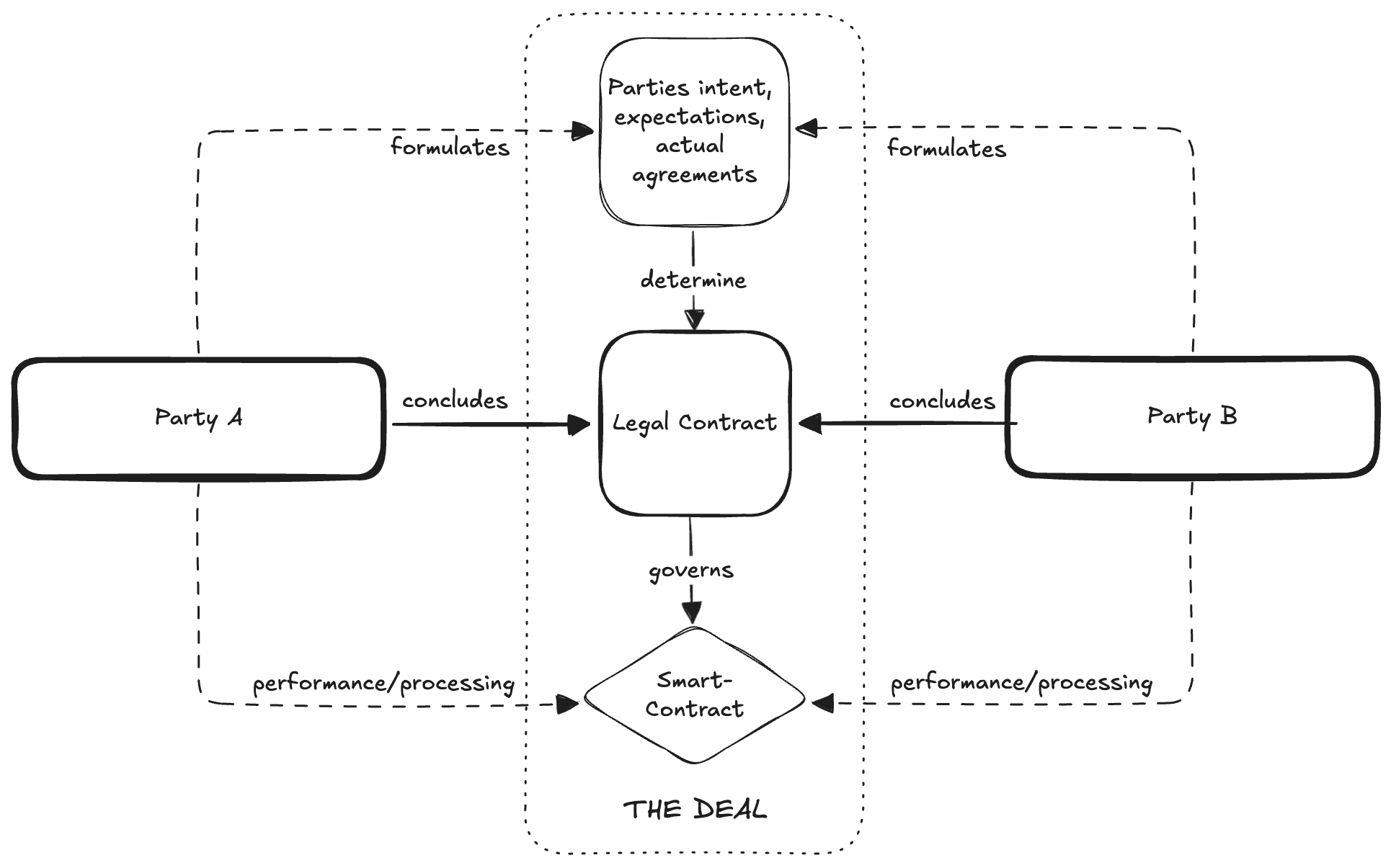 The-deal-scheme-code-is-law-crypto