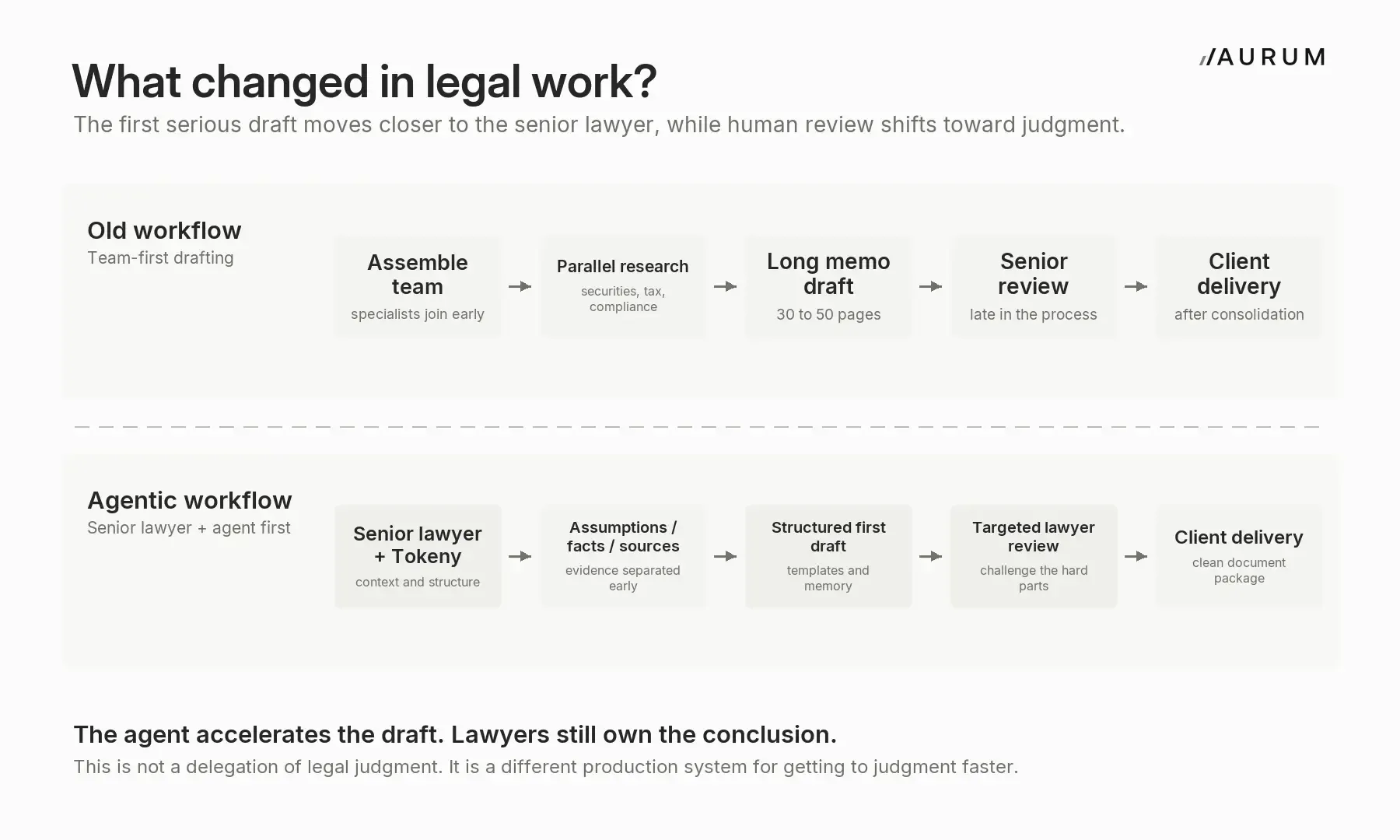 ai-legal-workflow-shift.webp