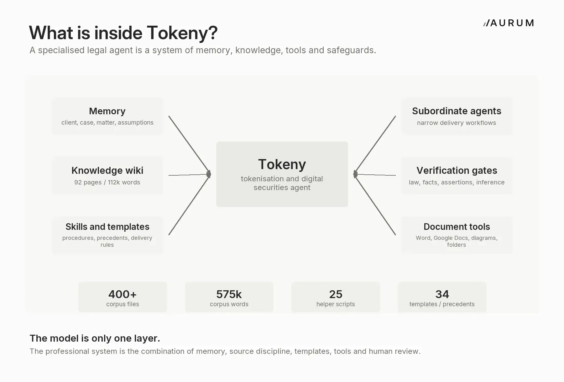 tokeny-operating-surface.webp